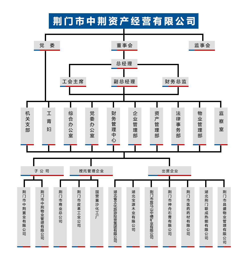 组织架构.jpg